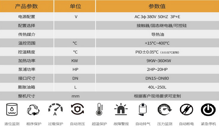 冷熱油切換模溫機